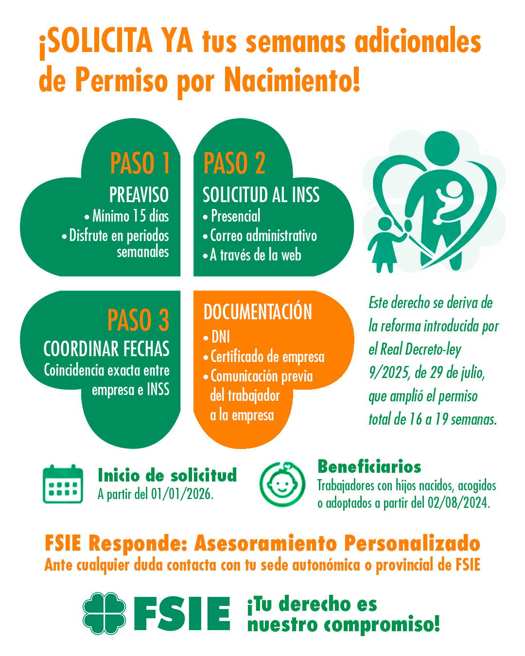 Infografía permisos nacimiento
