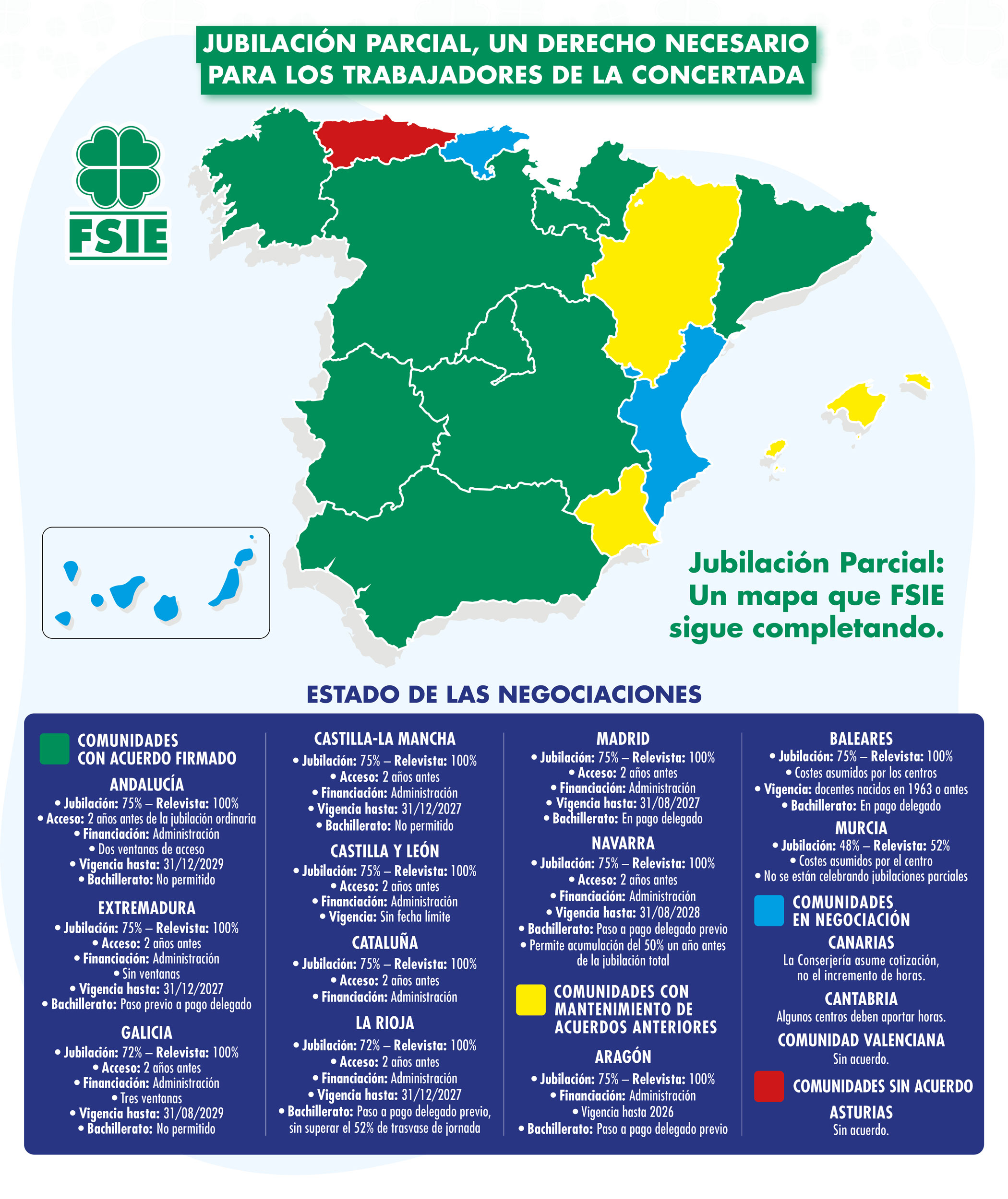 Info Mapa España Jubilación Parcial Dic 2025
